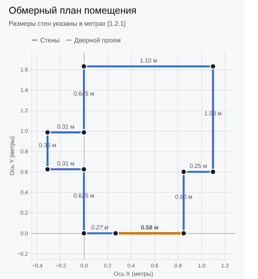 źródło